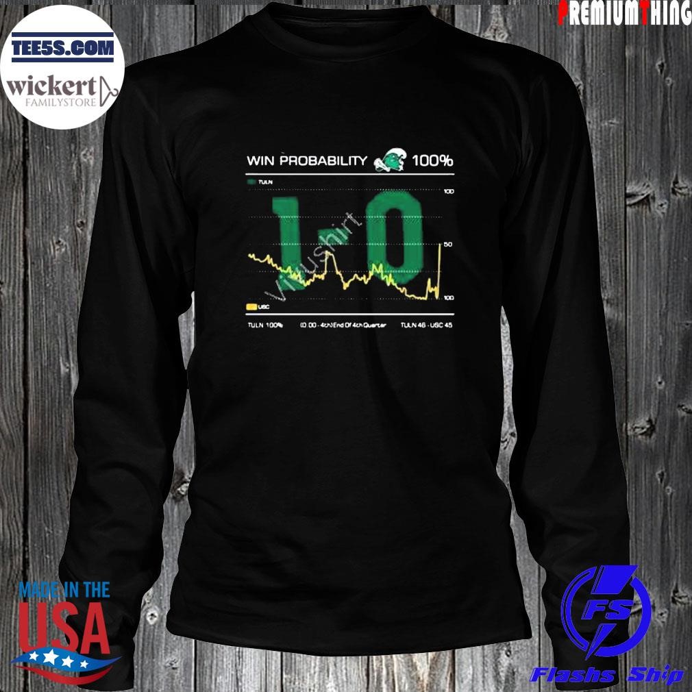 Campusconnection store tulane cotton bowl win probability 100% 10 shirt LongSleeve.jpg