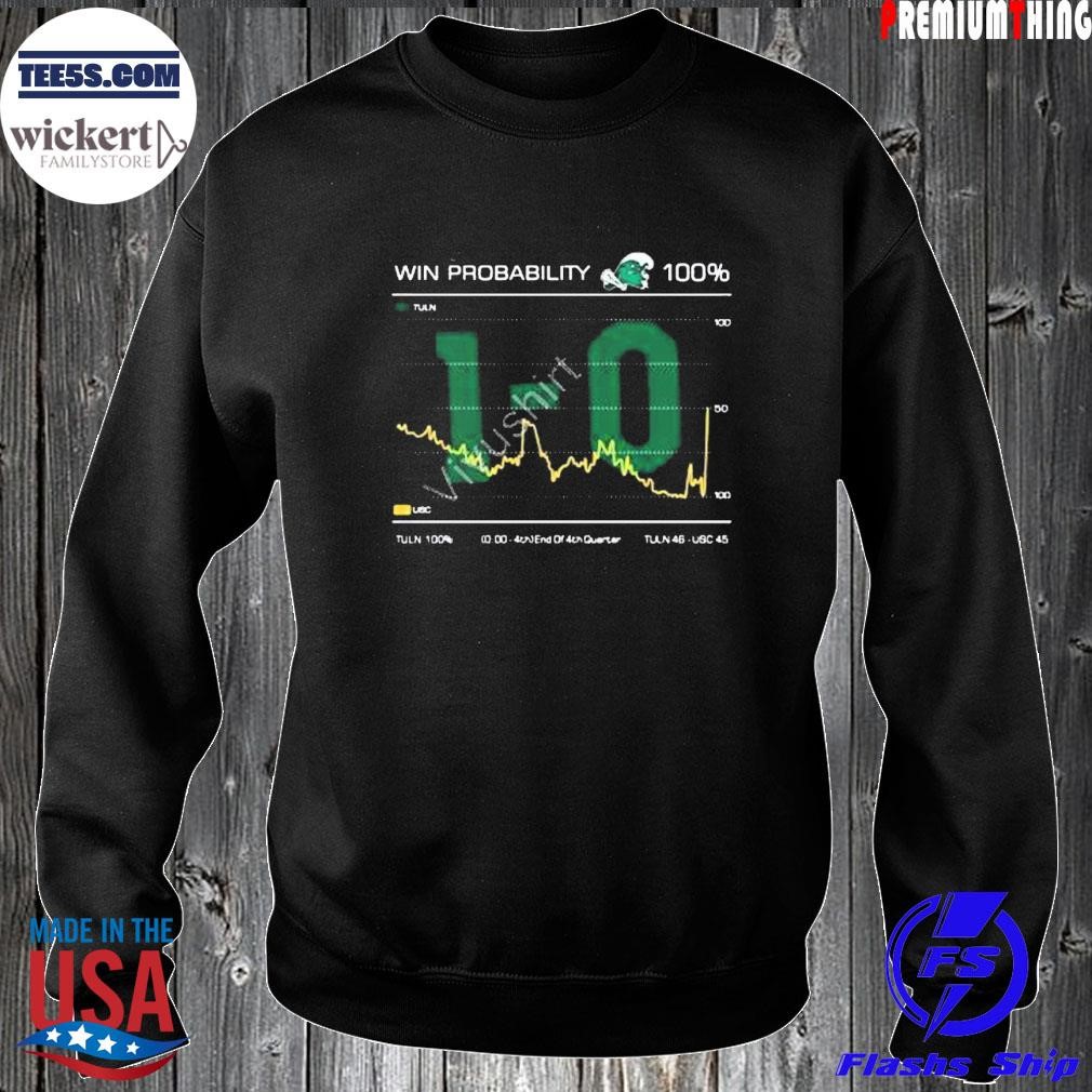 Campusconnection store tulane cotton bowl win probability 100% 10 shirt Sweater.jpg